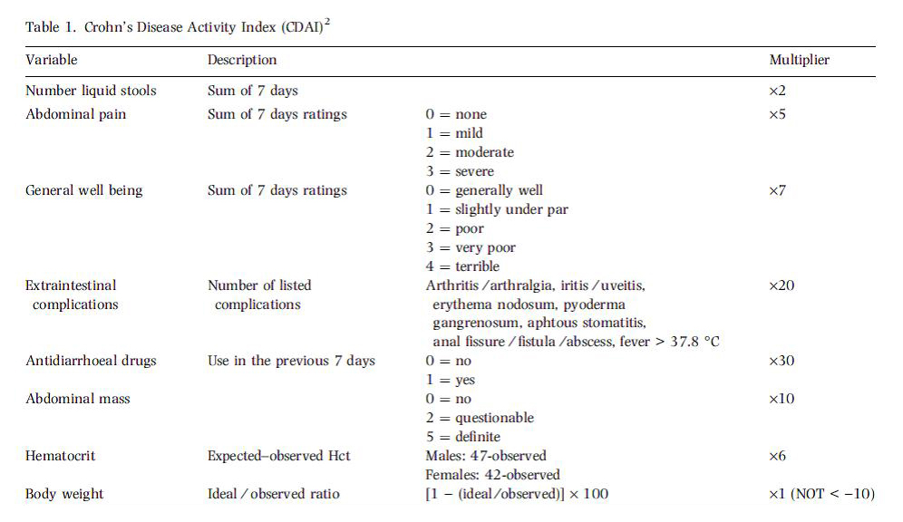 Adalimumab | Juvenile Idiopathic Arthritis