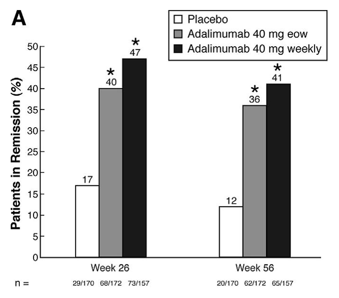 Adalimumab | Biologics