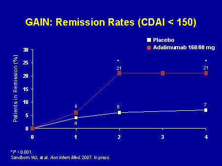 Adalimumab | Autoimmune