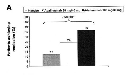 Adalimumab | Biosimilar